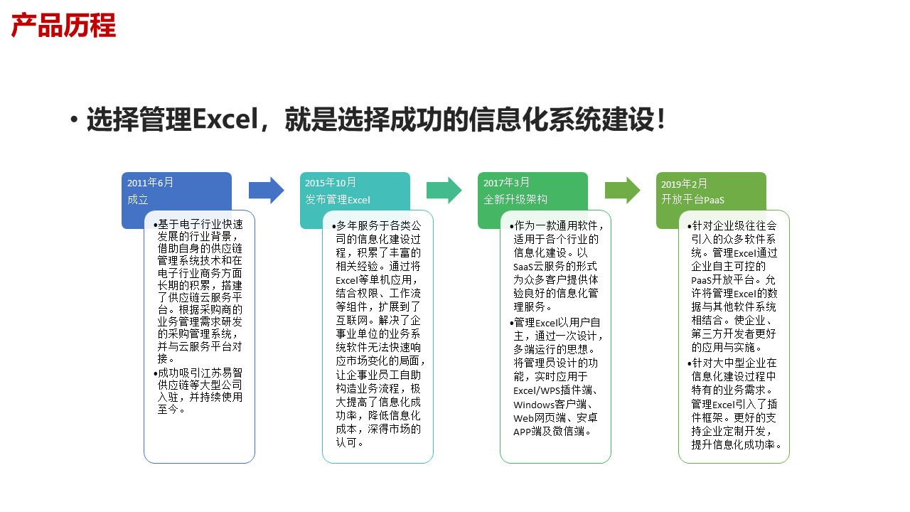 管理Excel产品历程